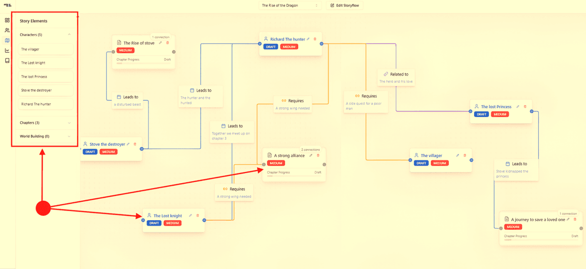 AuthorFlows relationship tracker visual map of character bonds, rivals and story ties.